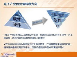 从平板电脑发展管窥中国电子产业变革与通讯产品技术开发