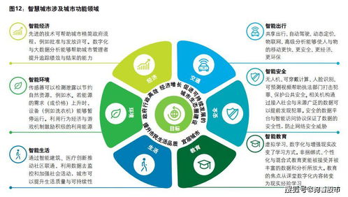 疫情催化智慧城市加速发展，通讯技术公司深度布局抢占新机